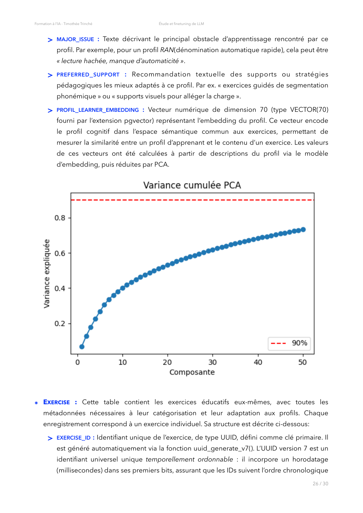 Variance expliquée PCA